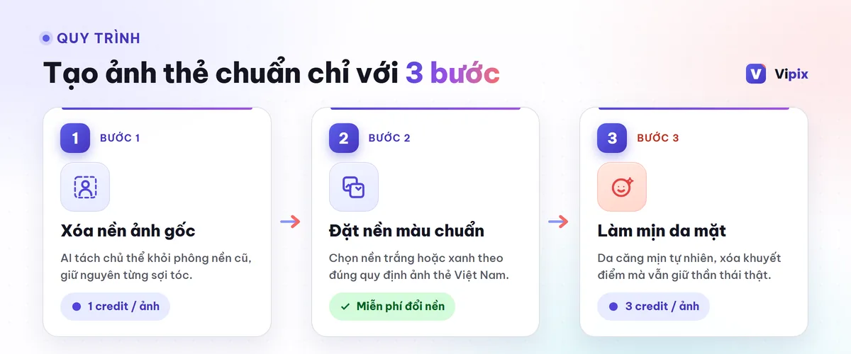Một chân dung được thể hiện trên bốn nền màu trắng, xanh dương, xanh nhạt và xám theo phong cách studio