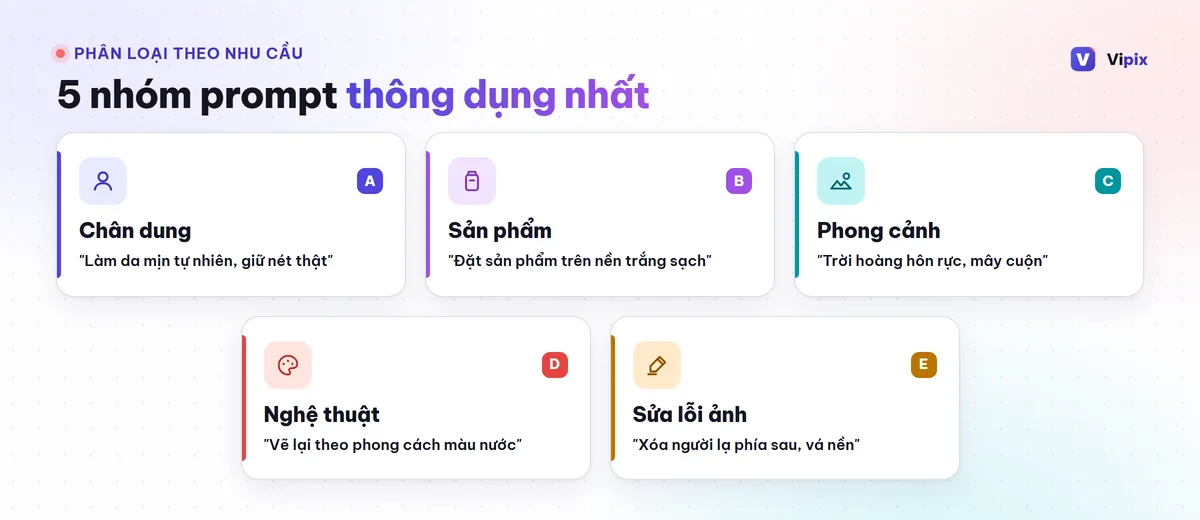 Bảng phân nhóm prompt theo mục đích sử dụng
