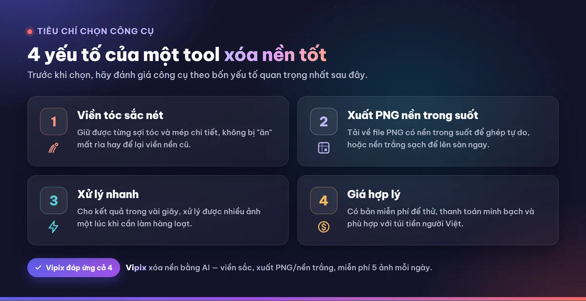 Ảnh cận cảnh phần tóc và vai của một bức chân dung sau khi xóa nền, phóng to chi tiết sợi tóc mảnh được giữ sắc nét trên nền bàn cờ trong suốt, có vài chú thích mũi tên chỉ vào viền tóc và mép áo, phong cách infographic gọn gàng