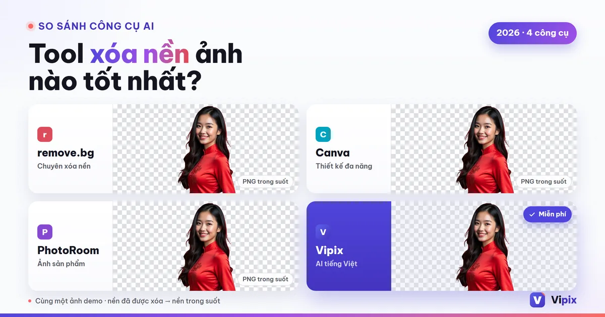 Tool xóa nền ảnh nào tốt nhất 2026? So sánh remove.bg, Canva, PhotoRoom & Vipix