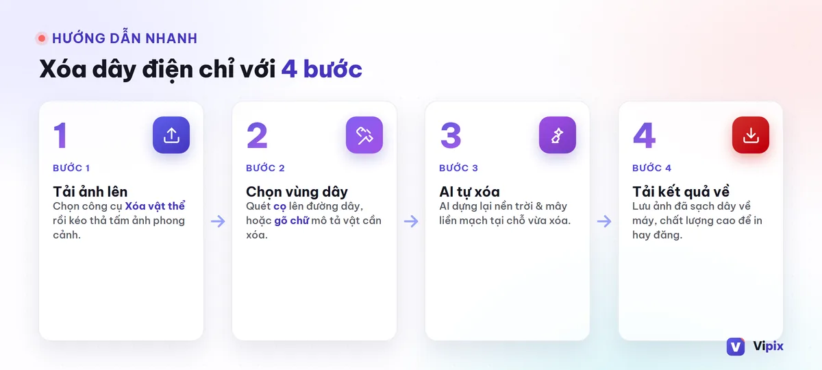 Bốn bước xóa dây điện khỏi ảnh bằng công cụ Xóa vật thể